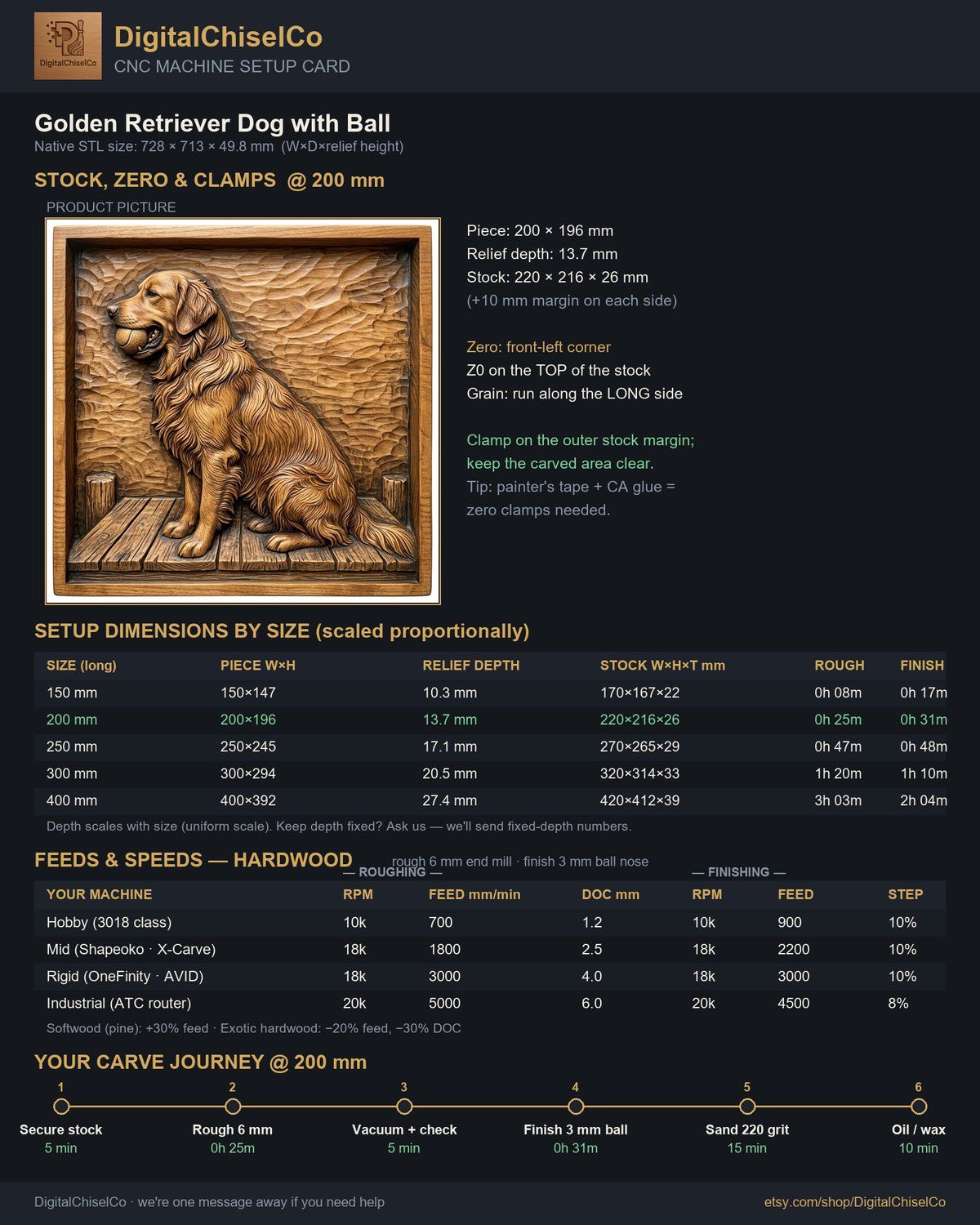 Golden Retriever Dog with Ball CNC Relief STL bas-relief STL — view 2