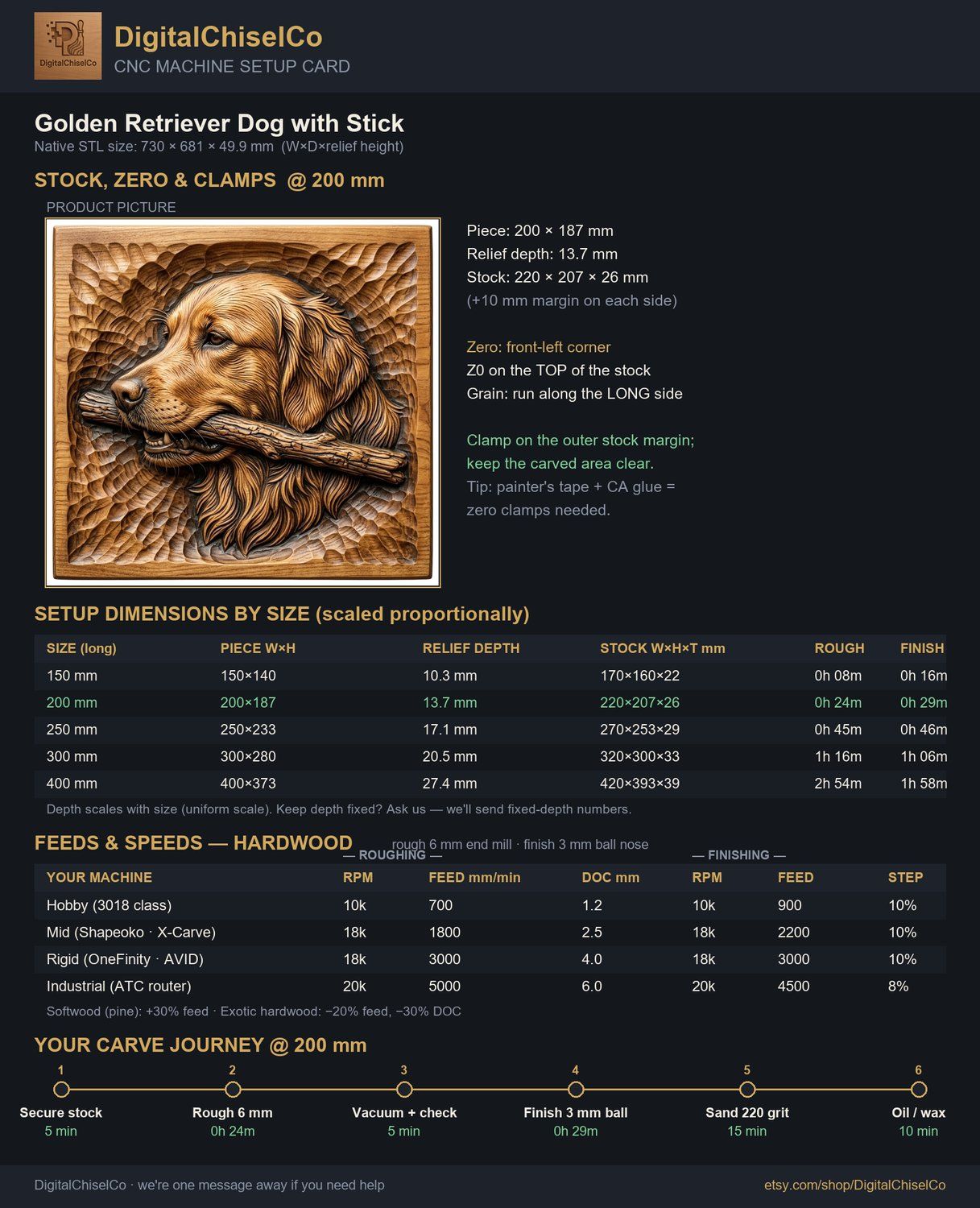Golden Retriever Dog with Stick CNC Relief STL bas-relief STL — view 2