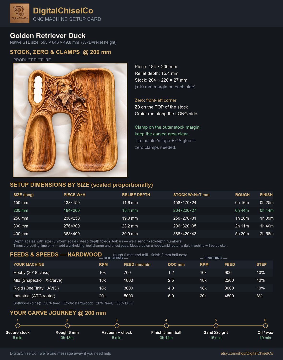 Golden Retriever Duck CNC Relief STL bas-relief STL — view 3