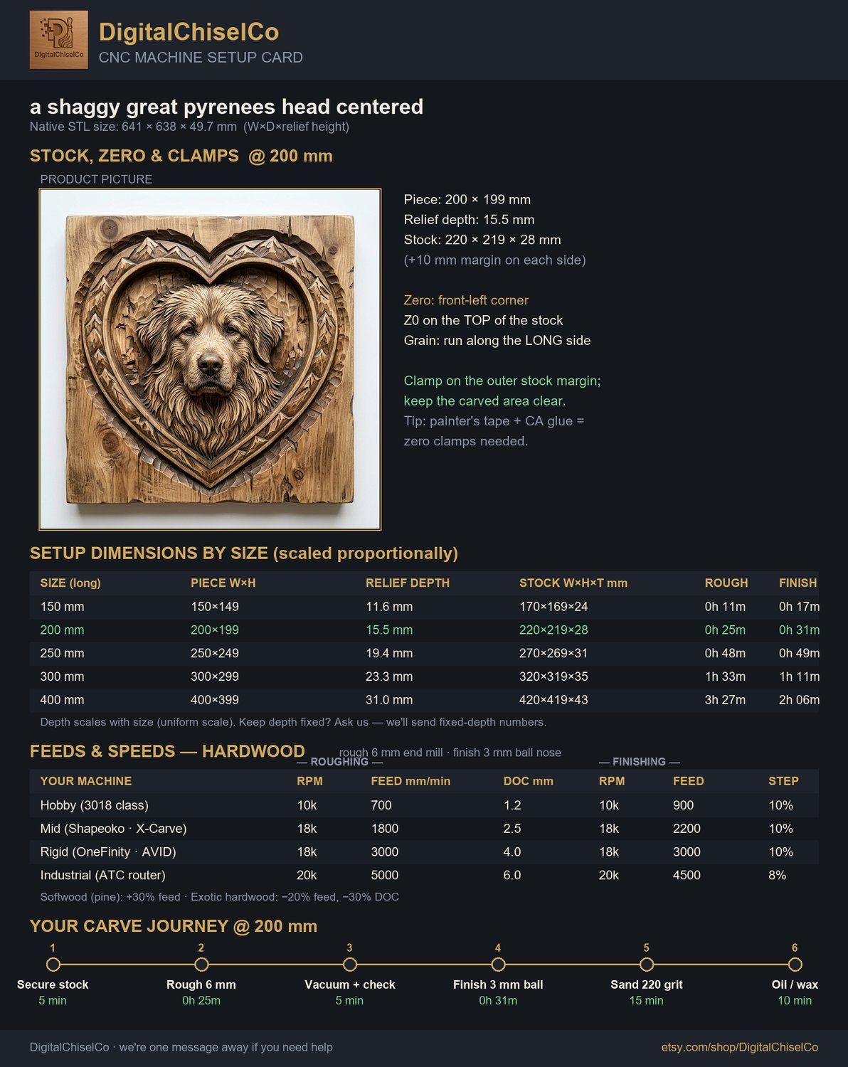 Golden Retriever Heart Mountain CNC Relief STL bas-relief STL — view 2