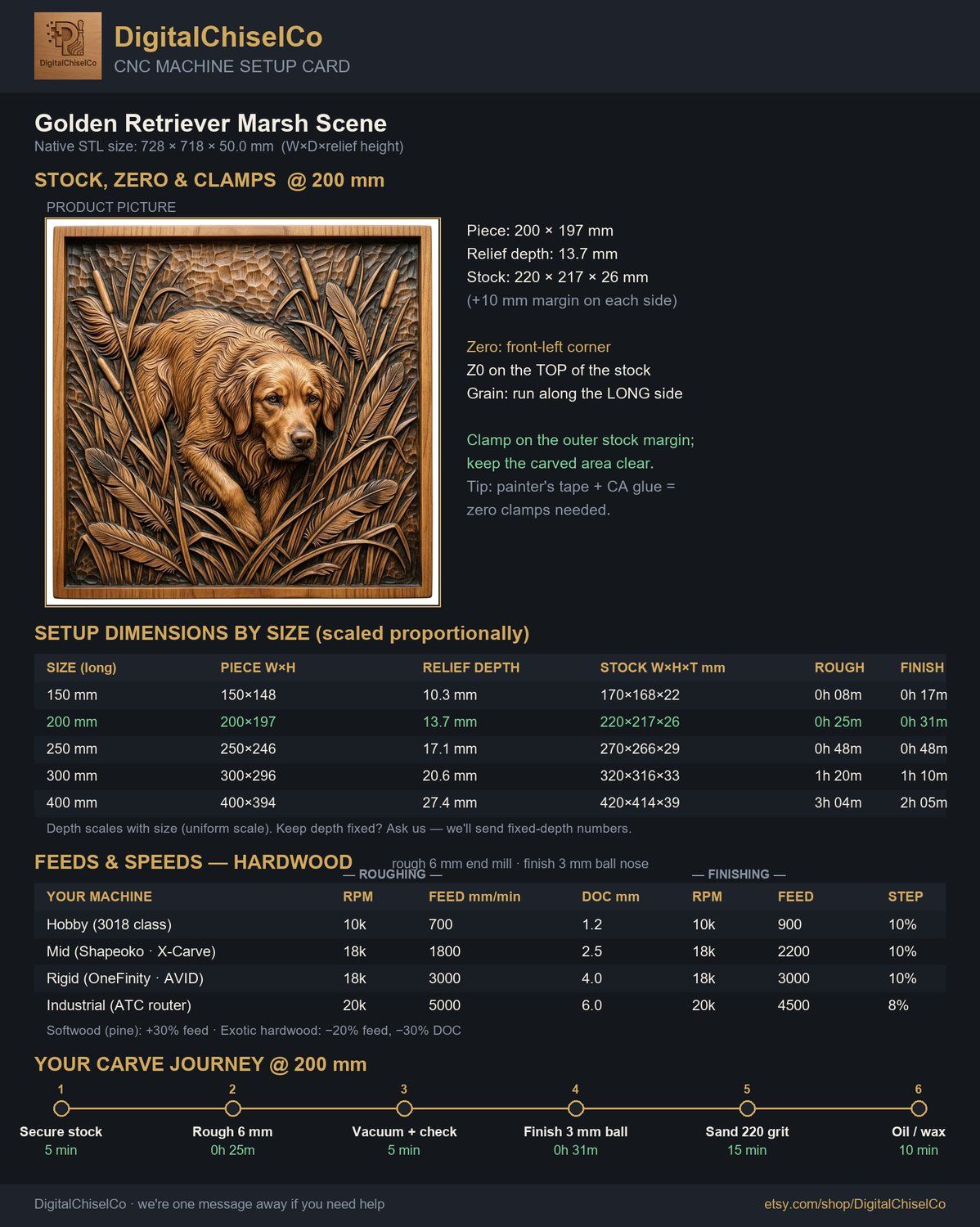 Golden Retriever Marsh Scene CNC Relief STL bas-relief STL — view 2