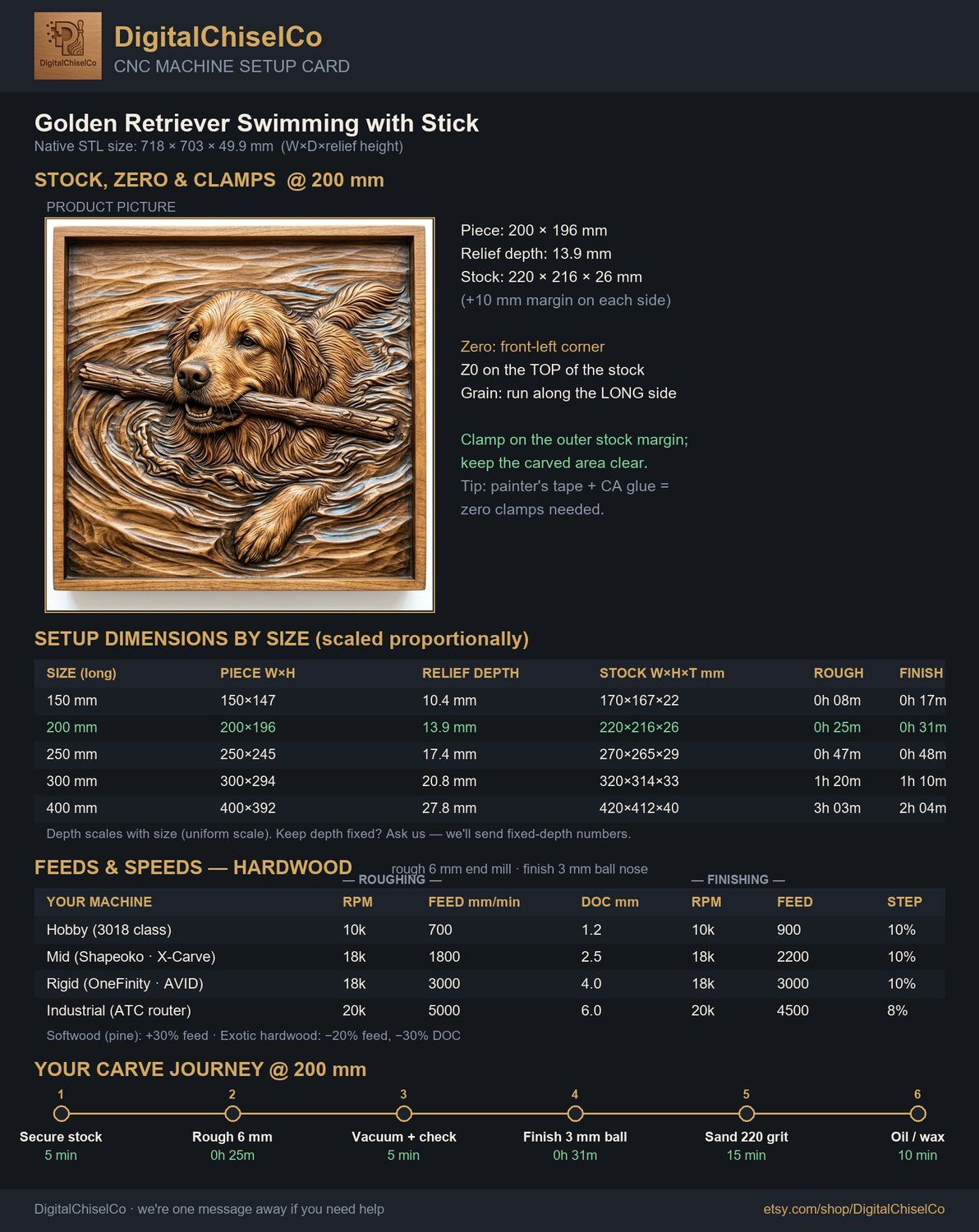 Golden Retriever Swimming with Stick CNC Relief STL bas-relief STL — view 2