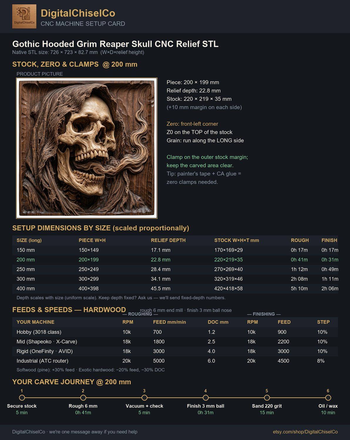 Gothic Hooded Grim Reaper Skull CNC Relief STL bas-relief STL — view 5