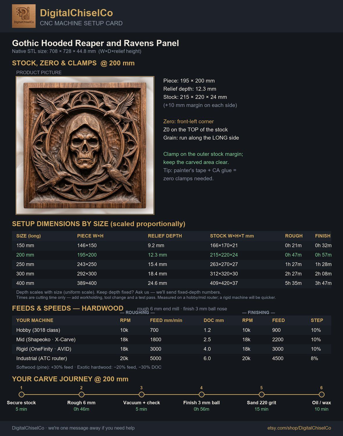 Gothic Hooded Reaper and Ravens Panel CNC Relief STL bas-relief STL — view 2