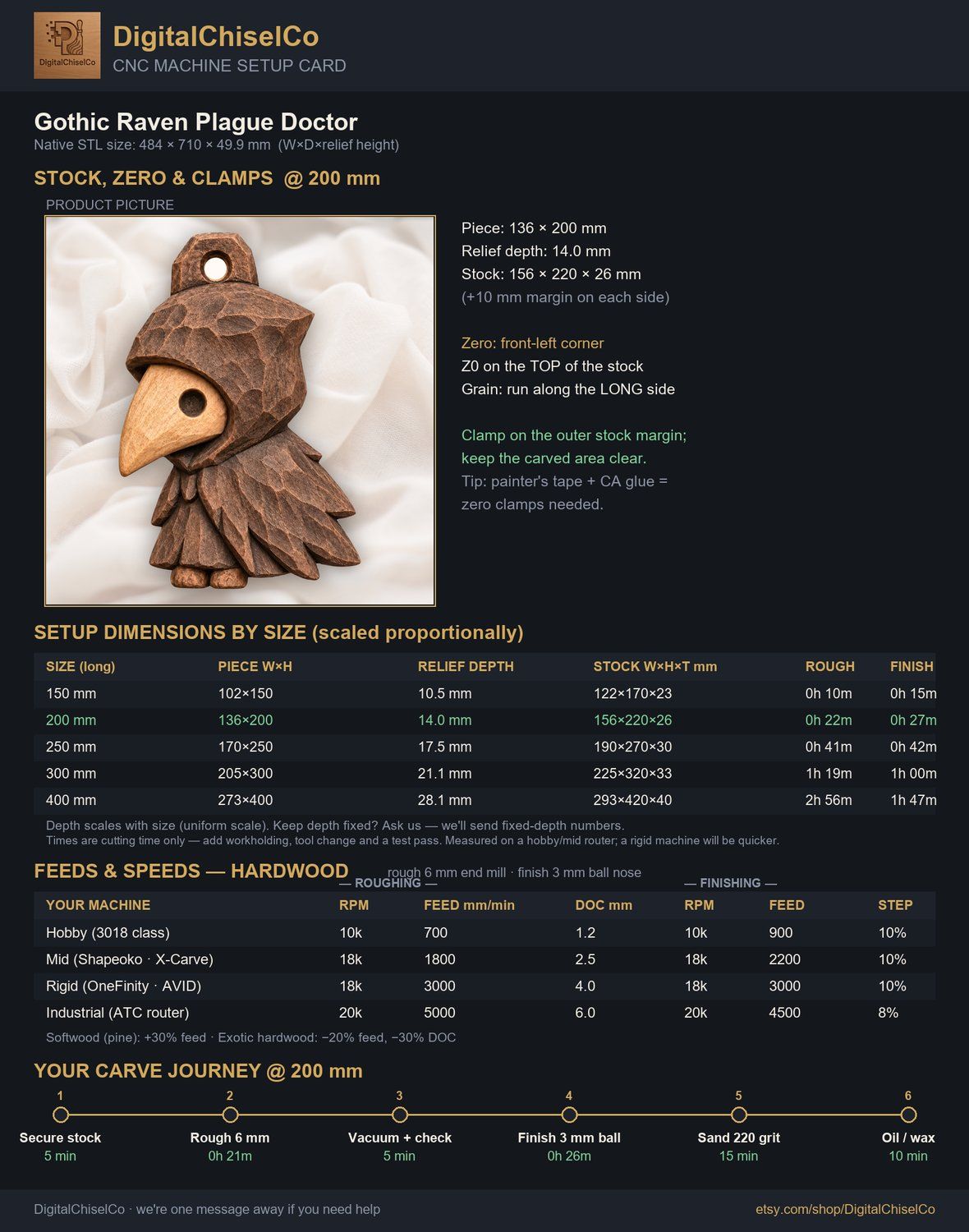 Gothic Raven Plague Doctor CNC Relief STL bas-relief STL — view 3