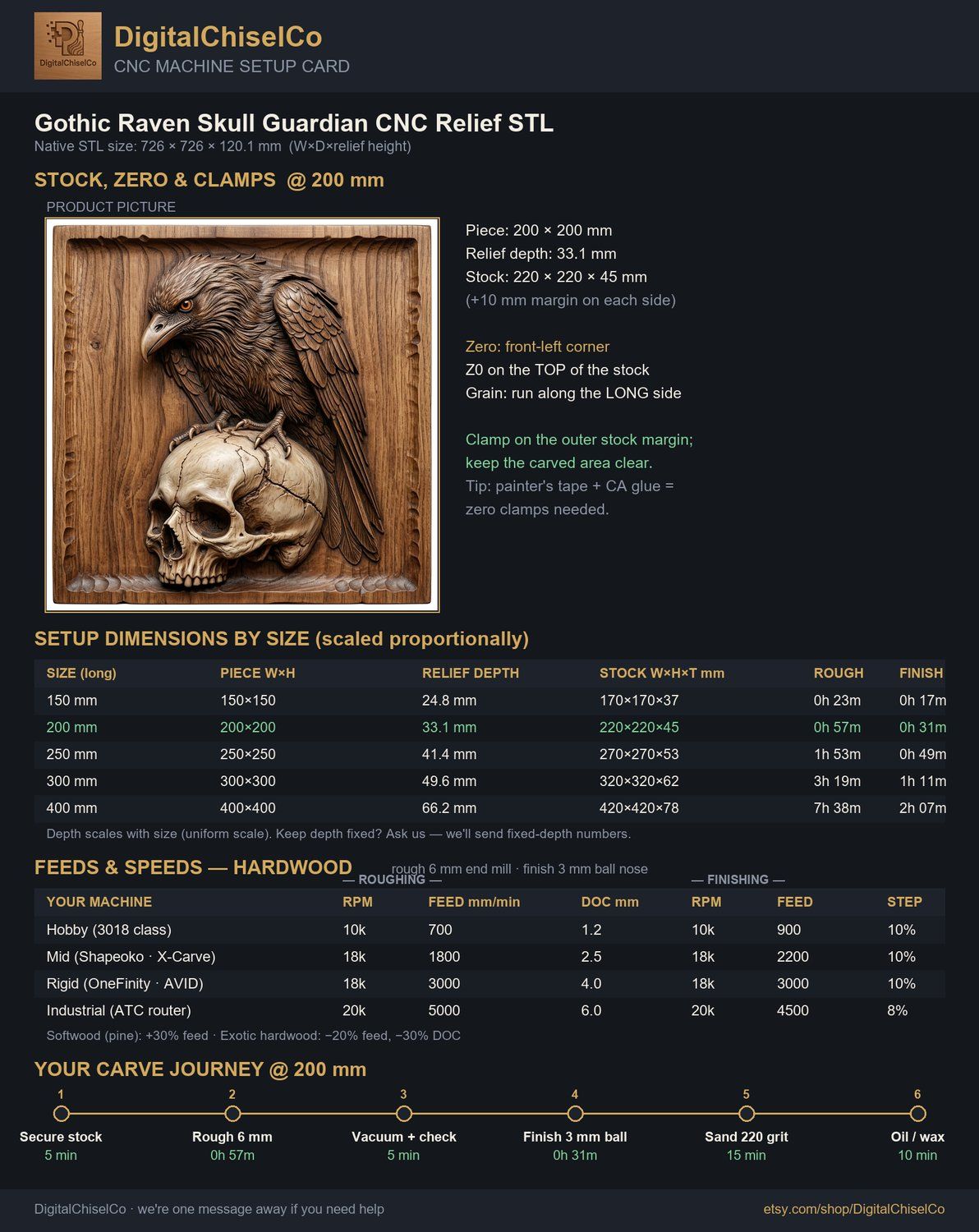 Gothic Raven Skull Guardian CNC Relief STL bas-relief STL — view 5