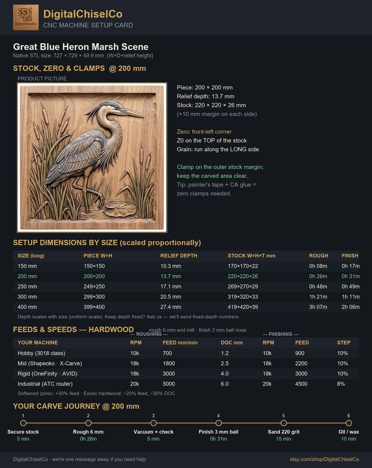 Great Blue Heron Marsh Scene CNC Relief STL bas-relief STL — view 2
