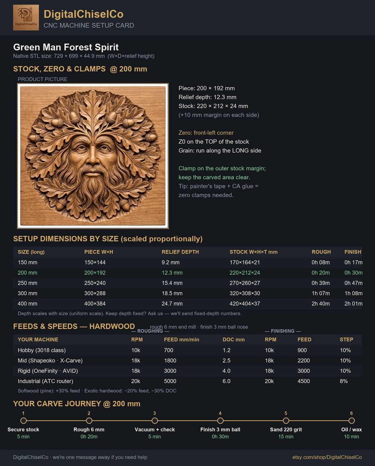 Green Man Forest Spirit CNC Relief STL bas-relief STL — view 2