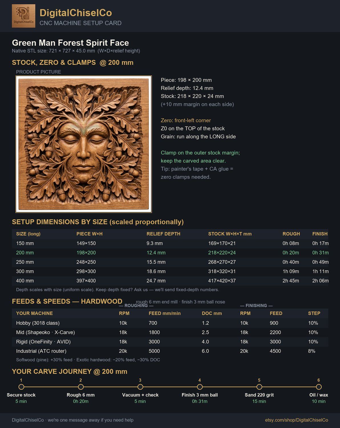 Green Man Forest Spirit Face CNC Relief STL bas-relief STL — view 2
