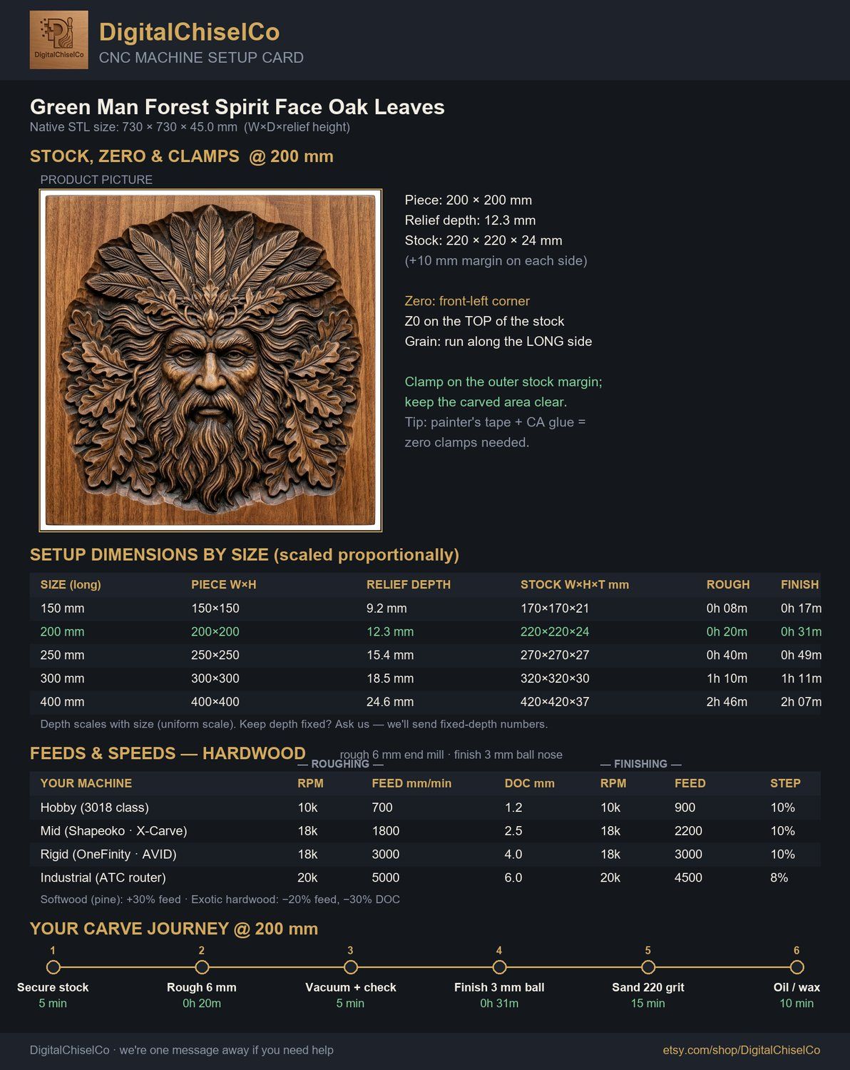 Green Man Forest Spirit Face Oak Leaves CNC Relief STL bas-relief STL — view 2