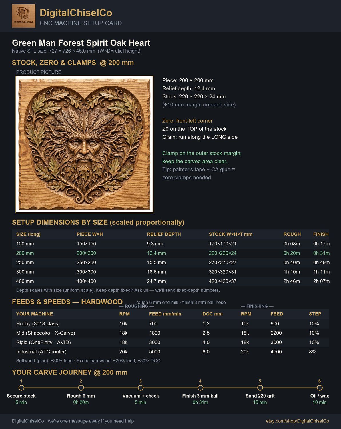 Green Man Forest Spirit Oak Heart CNC Relief STL bas-relief STL — view 2