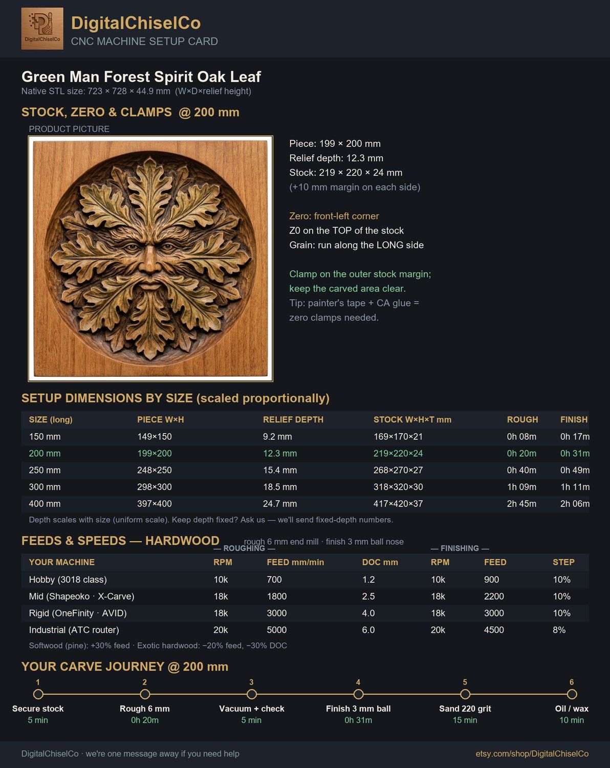 Green Man Forest Spirit Oak Leaf CNC Relief STL bas-relief STL — view 2