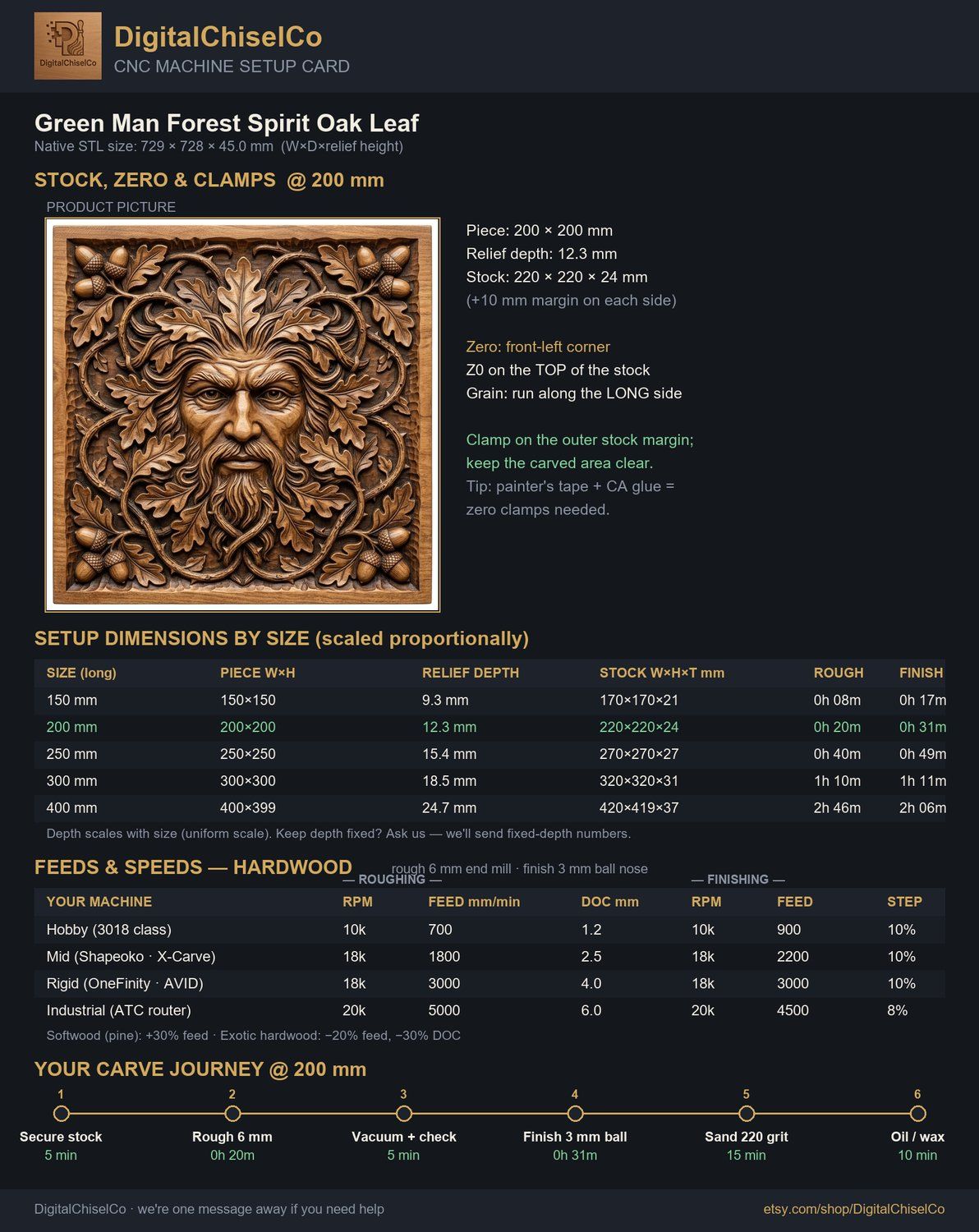 Green Man Forest Spirit Oak Leaf CNC Relief STL bas-relief STL — view 2