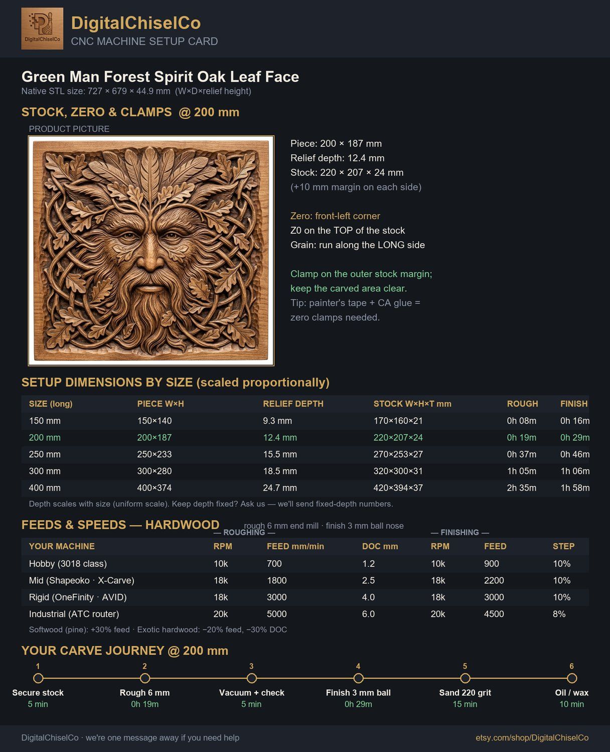 Green Man Forest Spirit Oak Leaf Face CNC Relief STL bas-relief STL — view 2