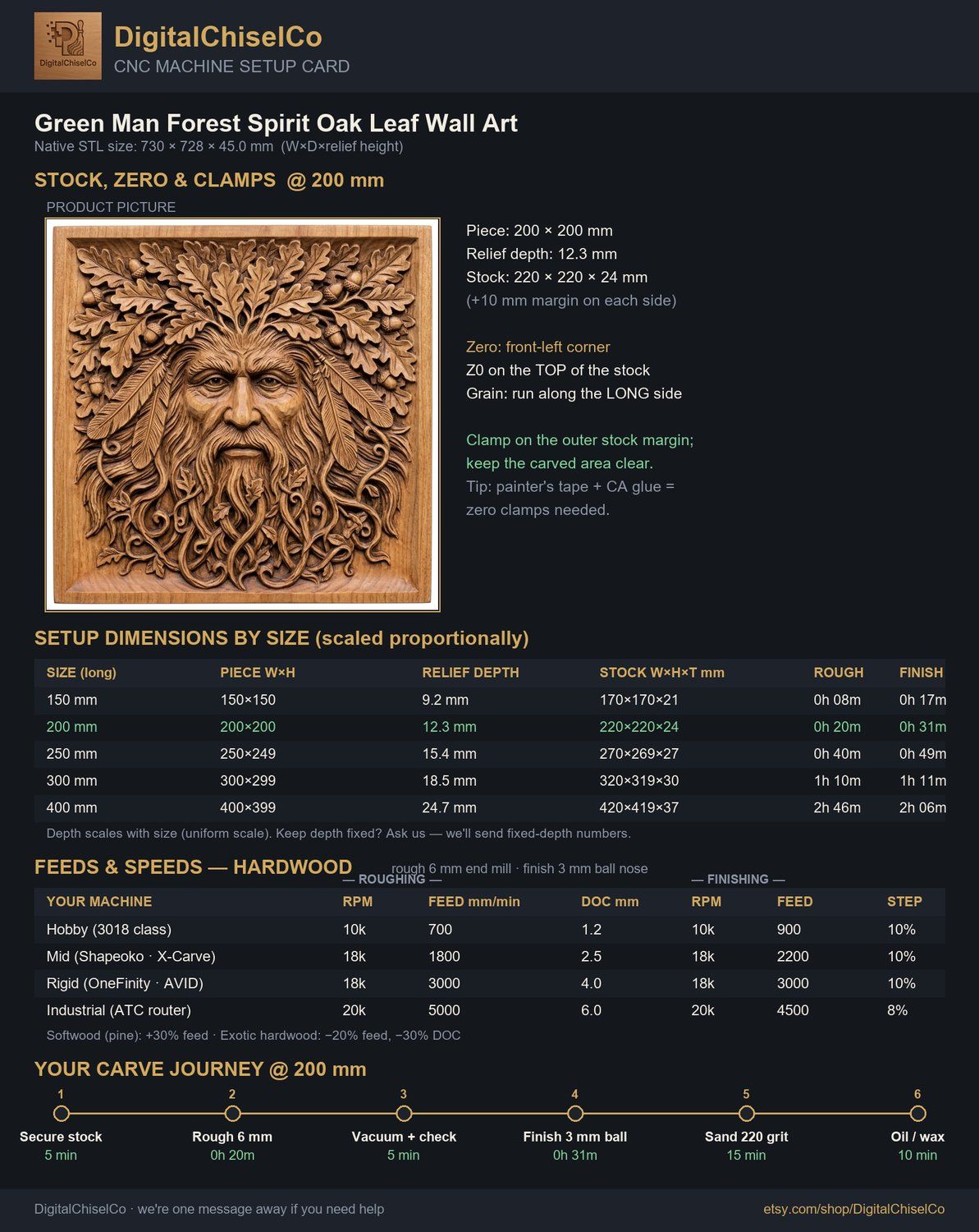Green Man Forest Spirit Oak Leaf Wall Art CNC Relief STL bas-relief STL — view 2