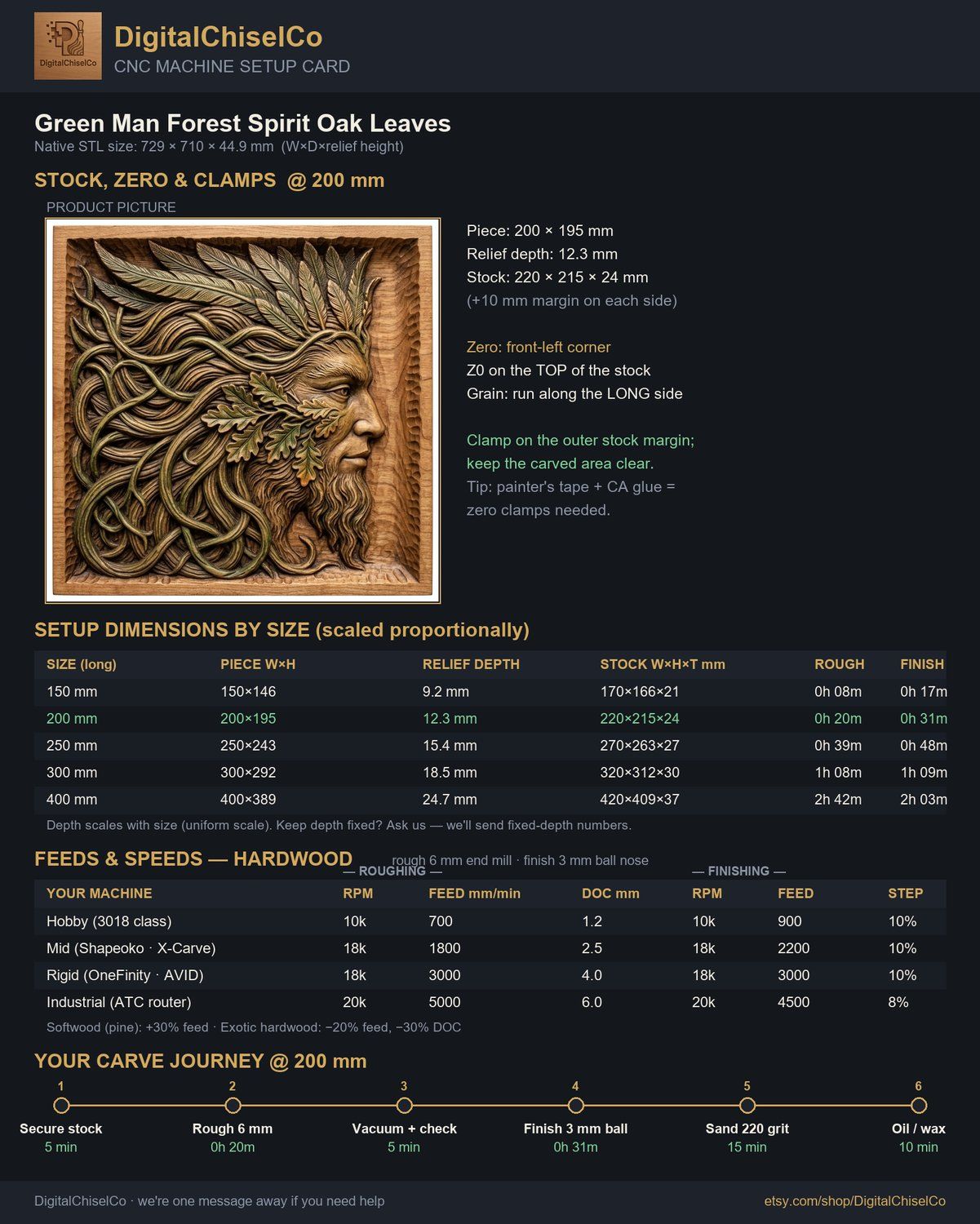 Green Man Forest Spirit Oak Leaves CNC Relief STL bas-relief STL — view 2