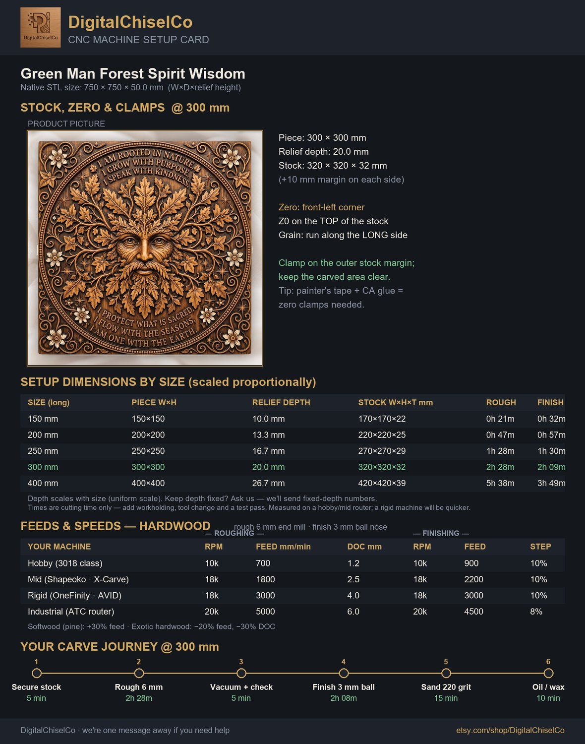 Green Man Forest Spirit Wisdom CNC Relief STL bas-relief STL — view 2