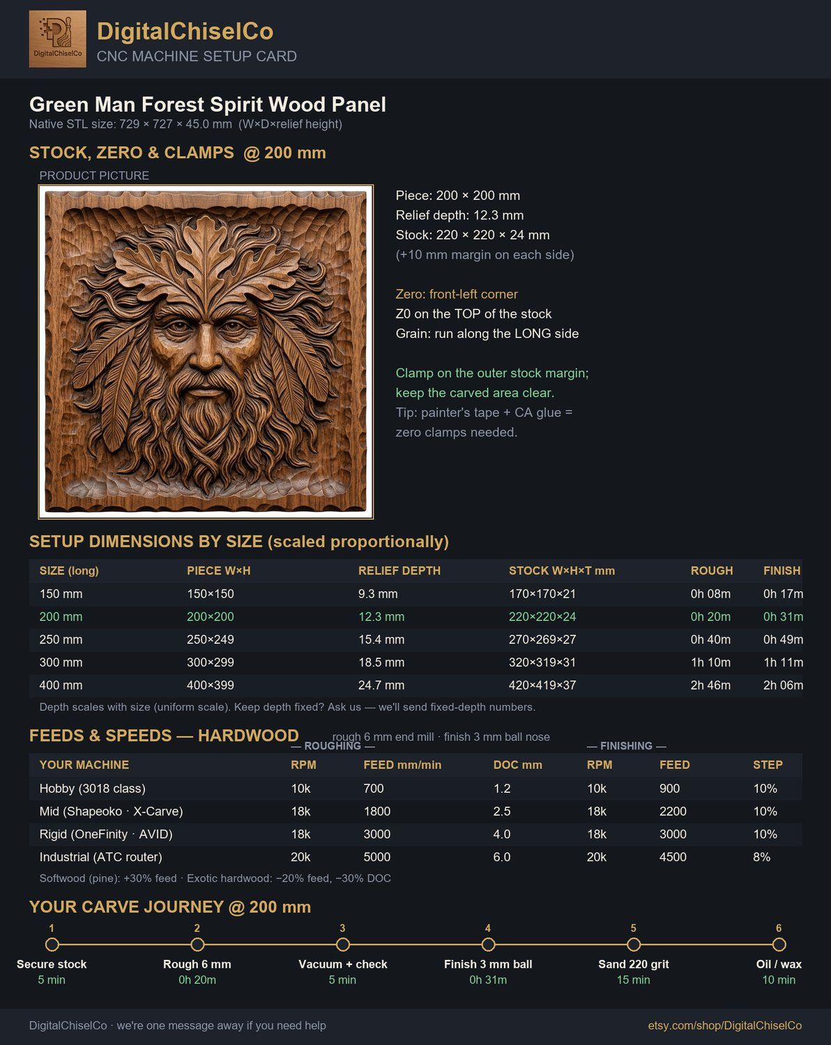 Green Man Forest Spirit Wood Panel CNC Relief STL bas-relief STL — view 2