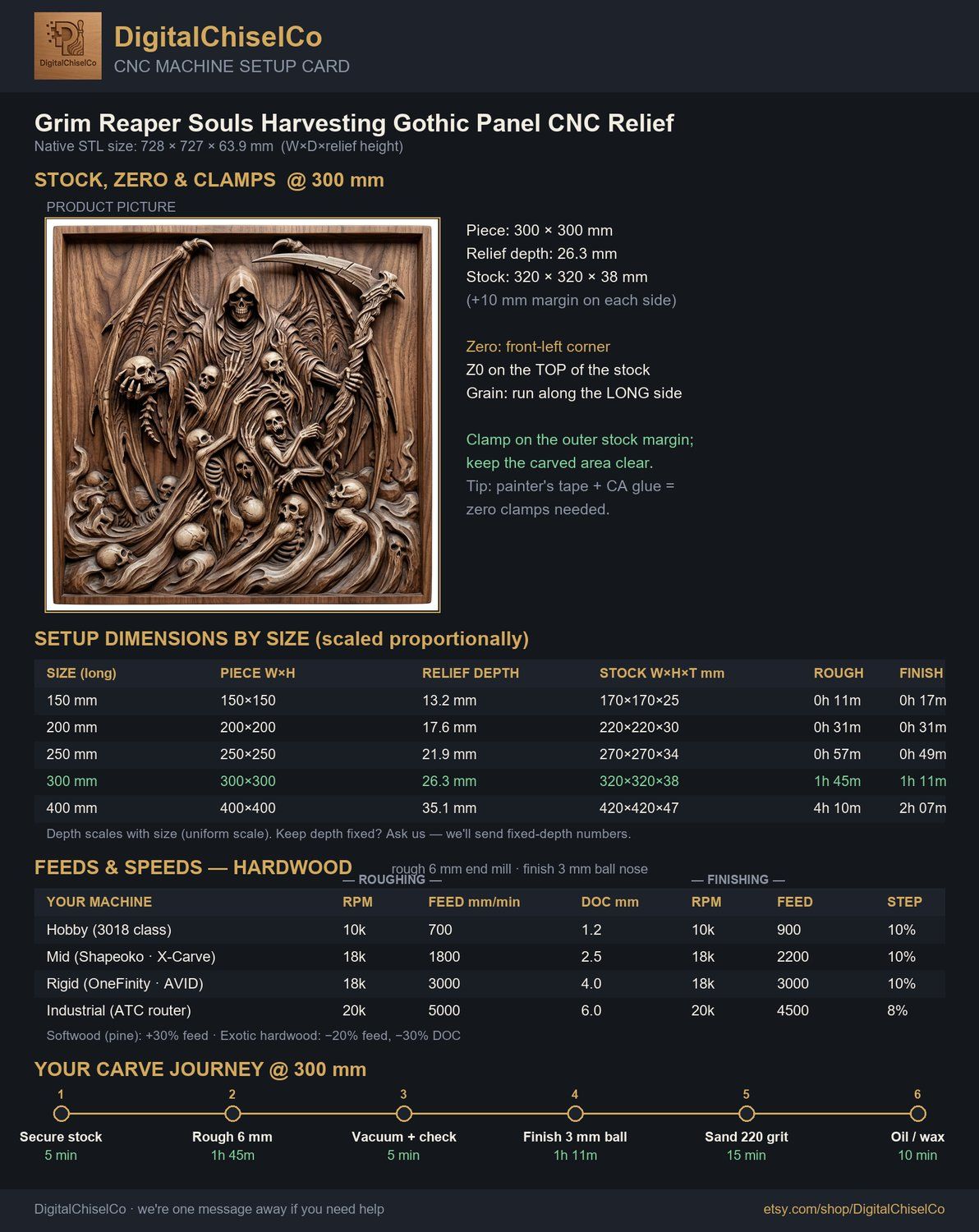 Grim Reaper Souls Harvesting Gothic Panel CNC Relief STL bas-relief STL — view 5