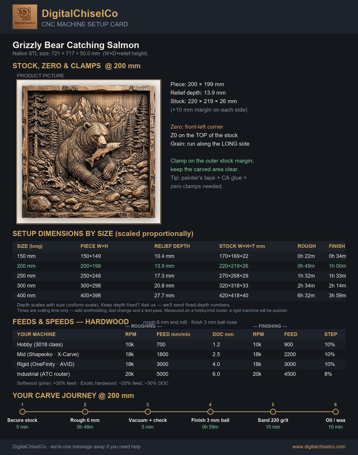 Grizzly Bear Catching Salmon CNC Relief STL bas-relief STL — view 2