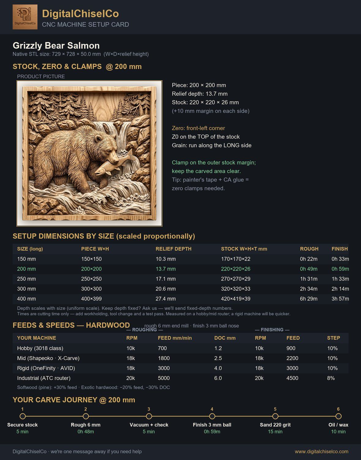 Grizzly Bear Salmon CNC Relief STL bas-relief STL — view 2