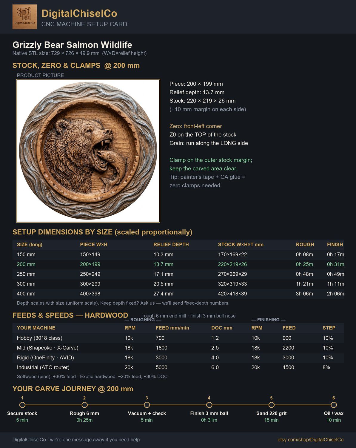 Grizzly Bear Salmon Wildlife CNC Relief STL bas-relief STL — view 2