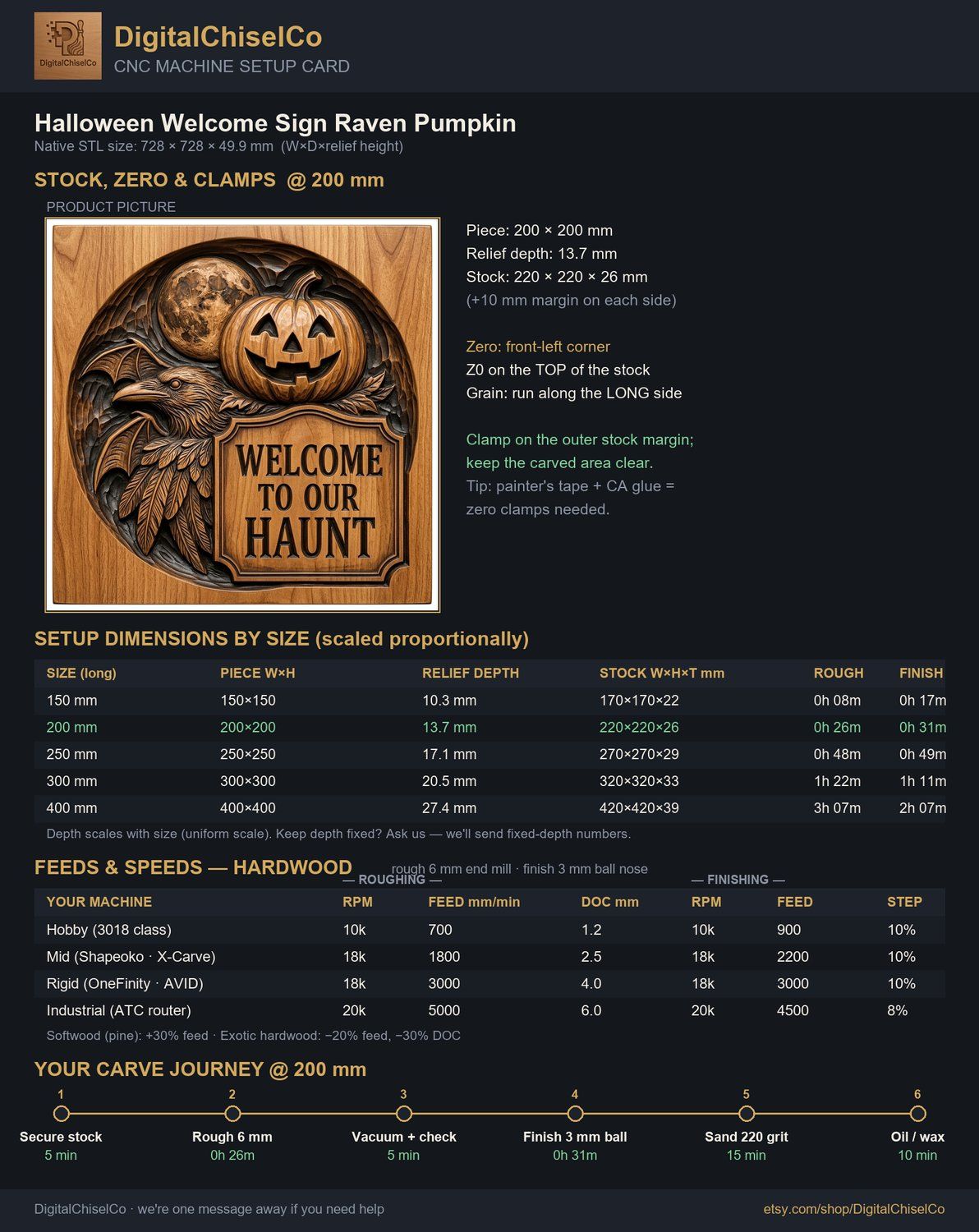 Halloween Welcome Sign Raven Pumpkin CNC Relief STL bas-relief STL — view 2