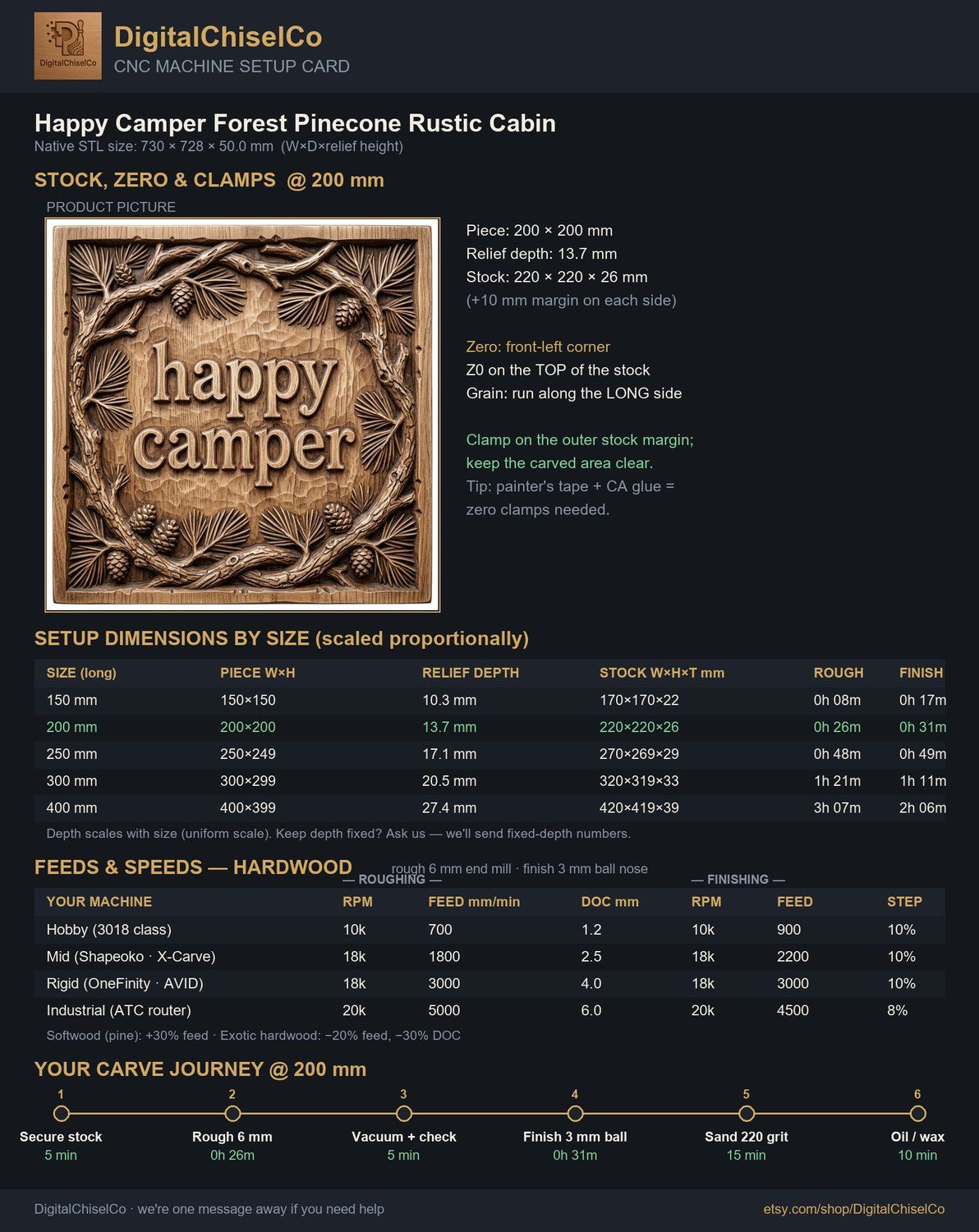 Happy Camper Forest Pinecone CNC Relief STL bas-relief STL — view 5