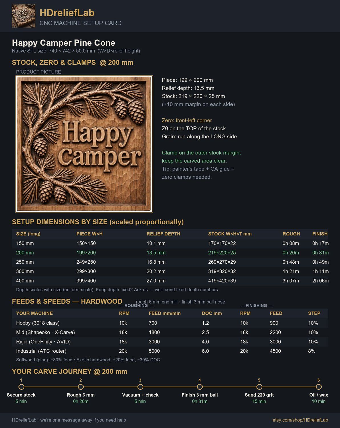 Happy Camper Pine Cone CNC Relief STL bas-relief STL — view 13