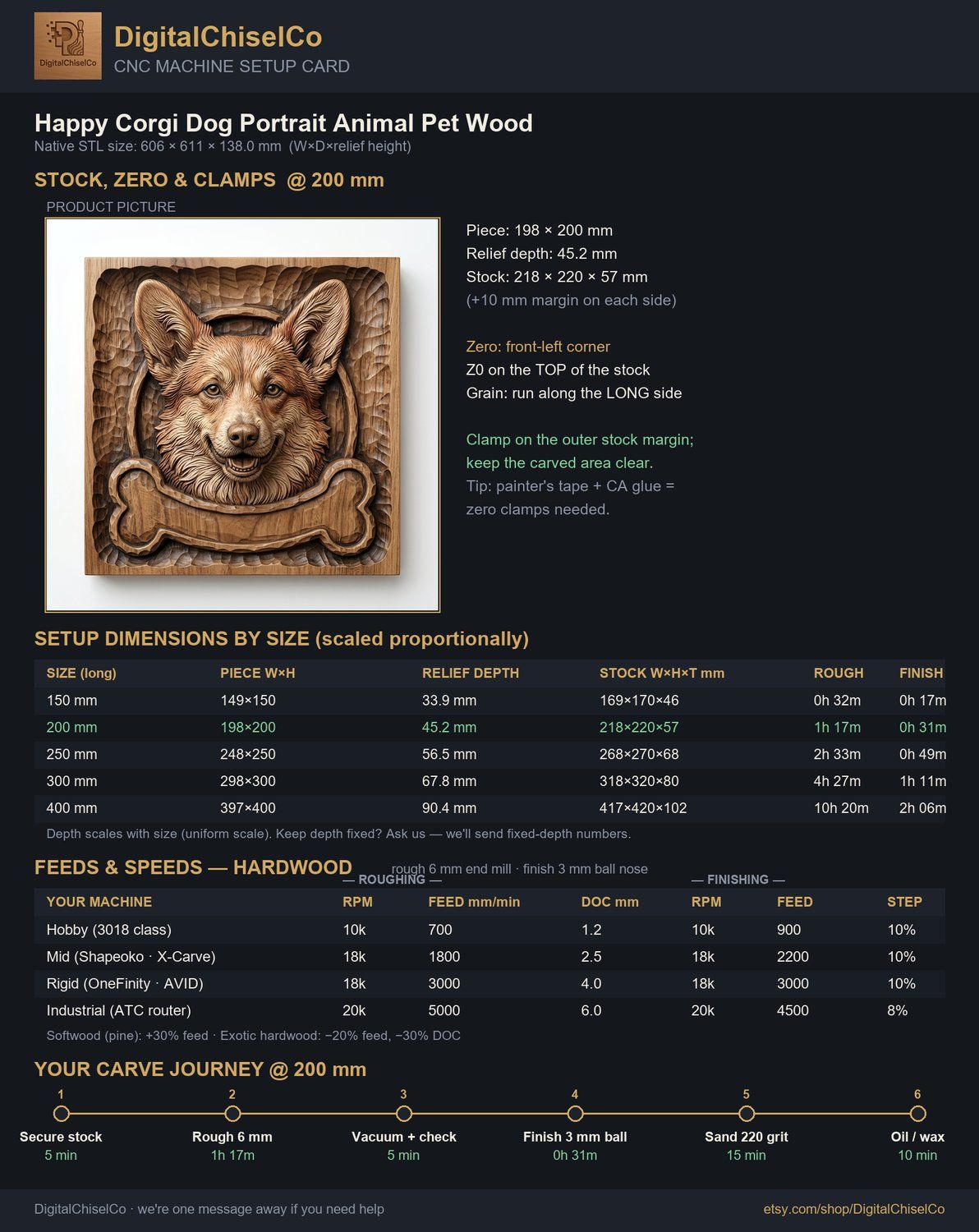 Happy Corgi Dog Portrait CNC Relief STL bas-relief STL — view 2