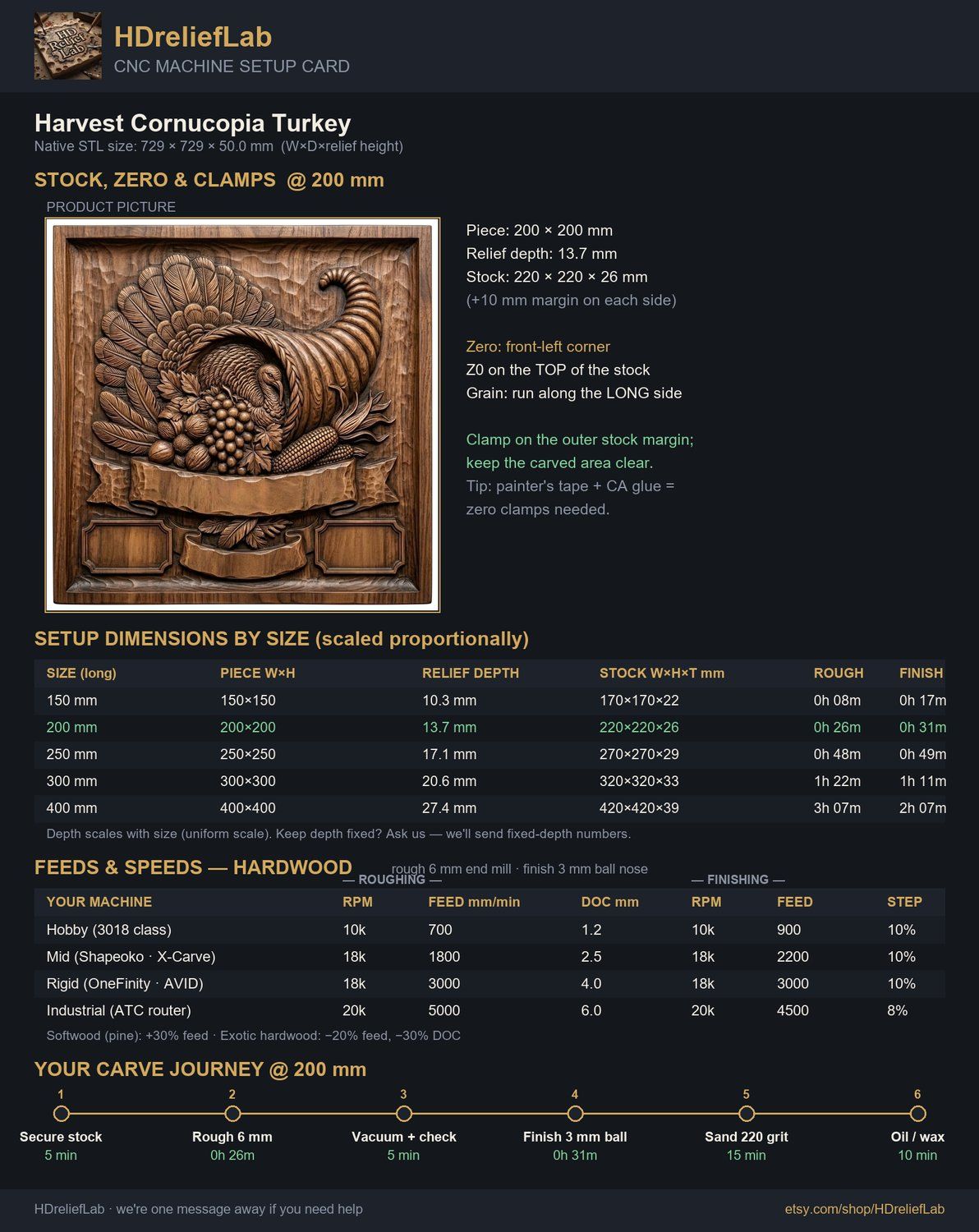 Harvest Cornucopia Turkey CNC Relief STL bas-relief STL — view 2