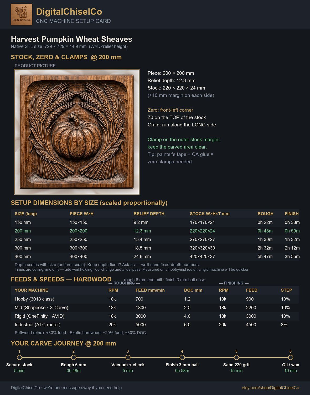 Harvest Pumpkin Wheat Sheaves CNC Relief STL bas-relief STL — view 2