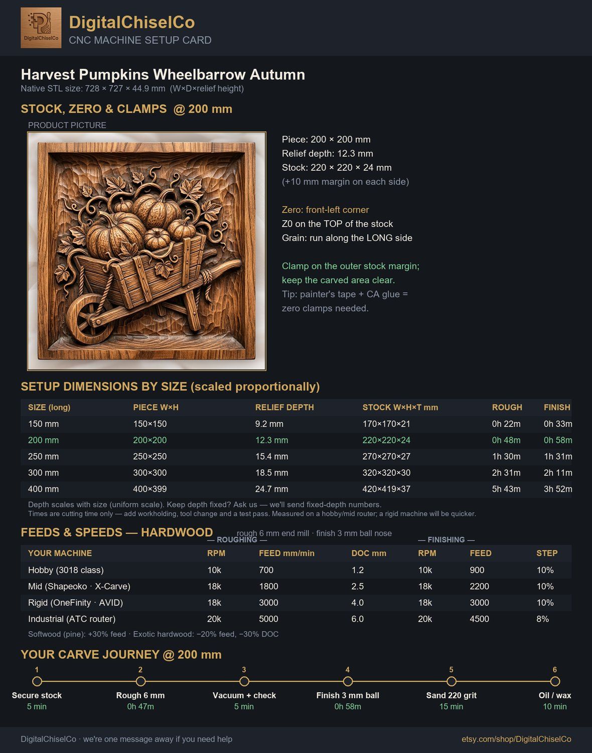 Harvest Pumpkins Wheelbarrow Autumn Farmhouse CNC Relief STL bas-relief STL — view 2