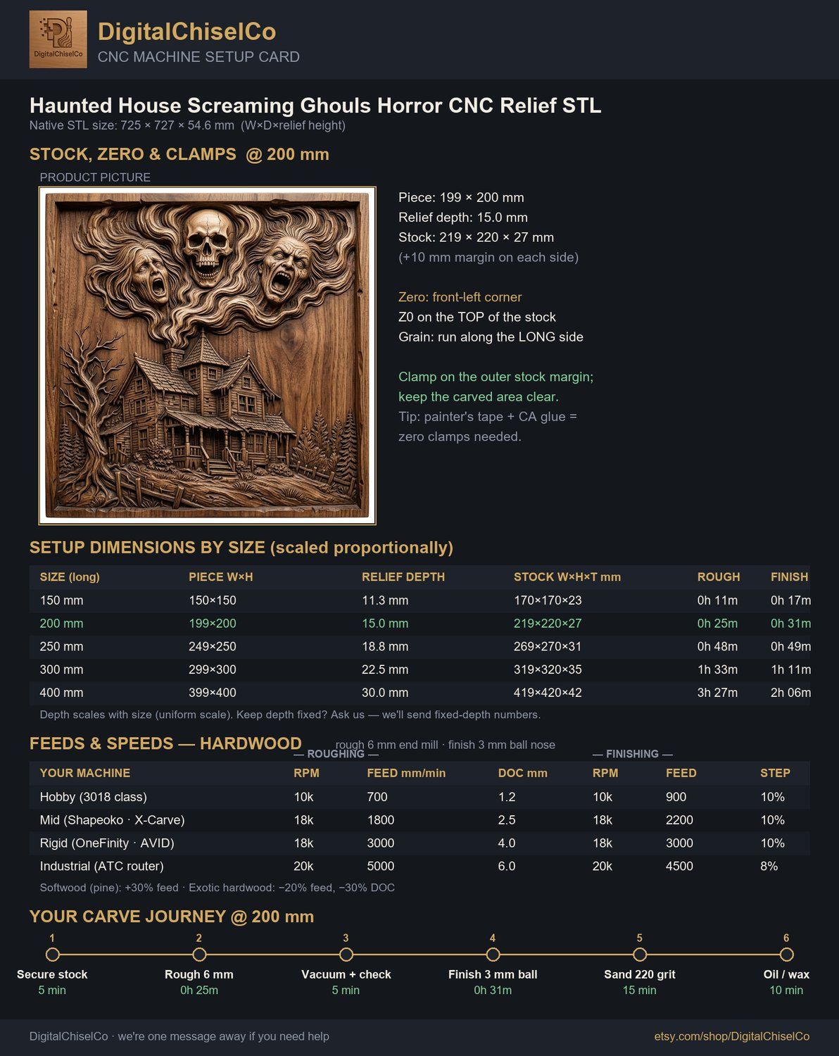 Haunted House Screaming Ghouls Horror CNC Relief STL bas-relief STL — view 5