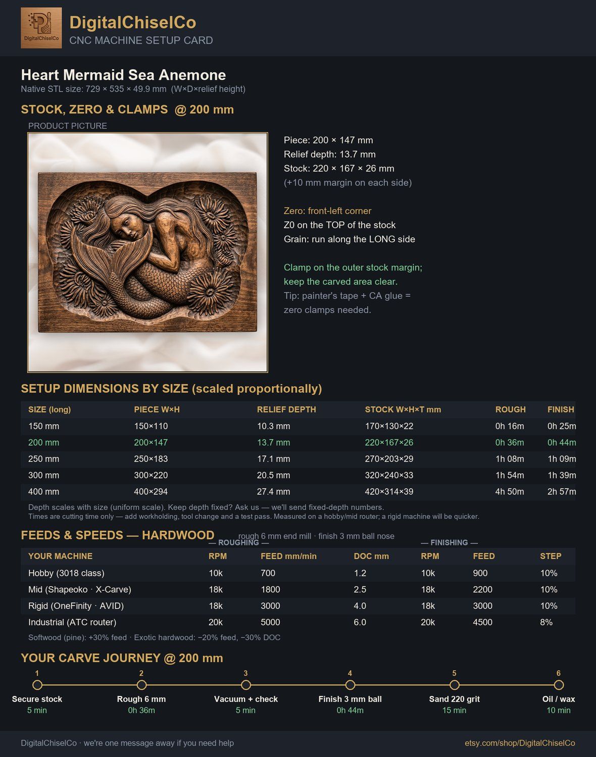Heart Mermaid Sea Anemone CNC Relief STL bas-relief STL — view 2