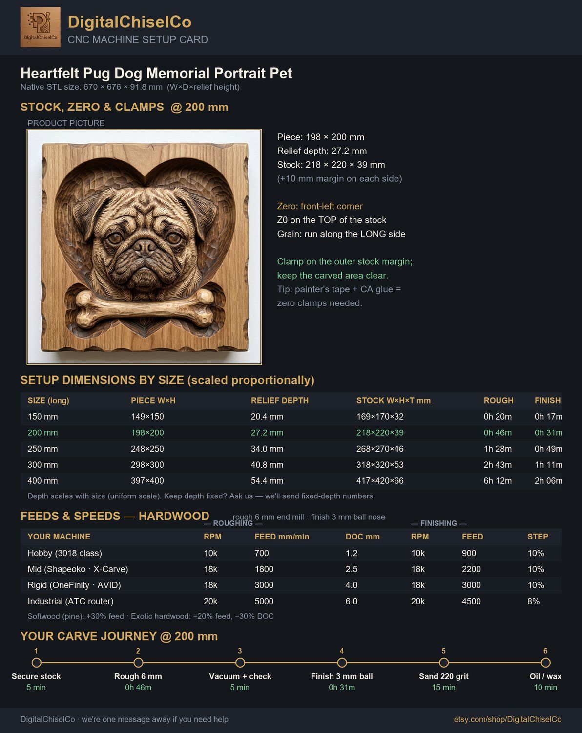 Heartfelt Pug Dog Memorial Portrait CNC Relief STL bas-relief STL — view 10