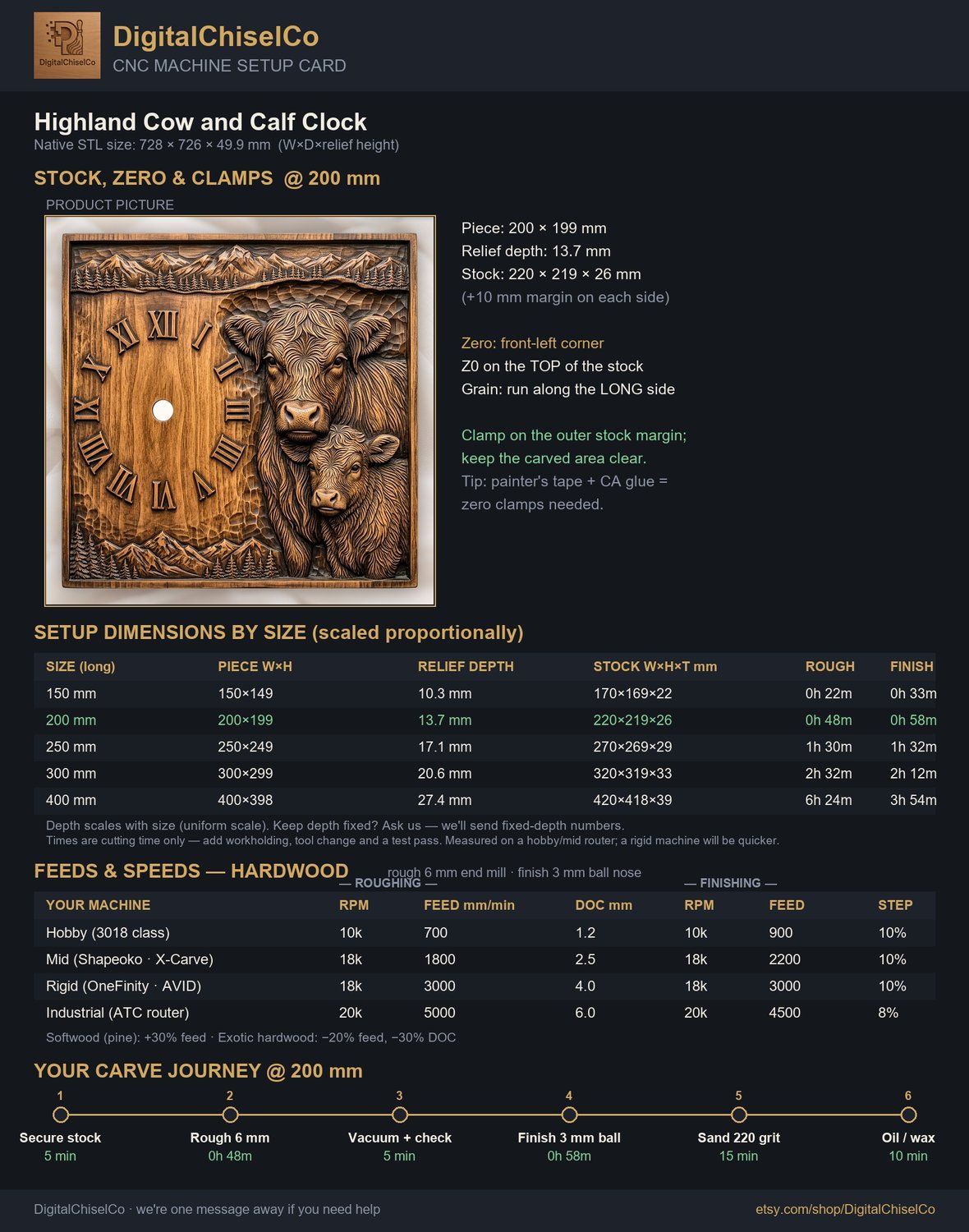 Highland  Cow and Calf Clock CNC Relief STL bas-relief STL — view 2
