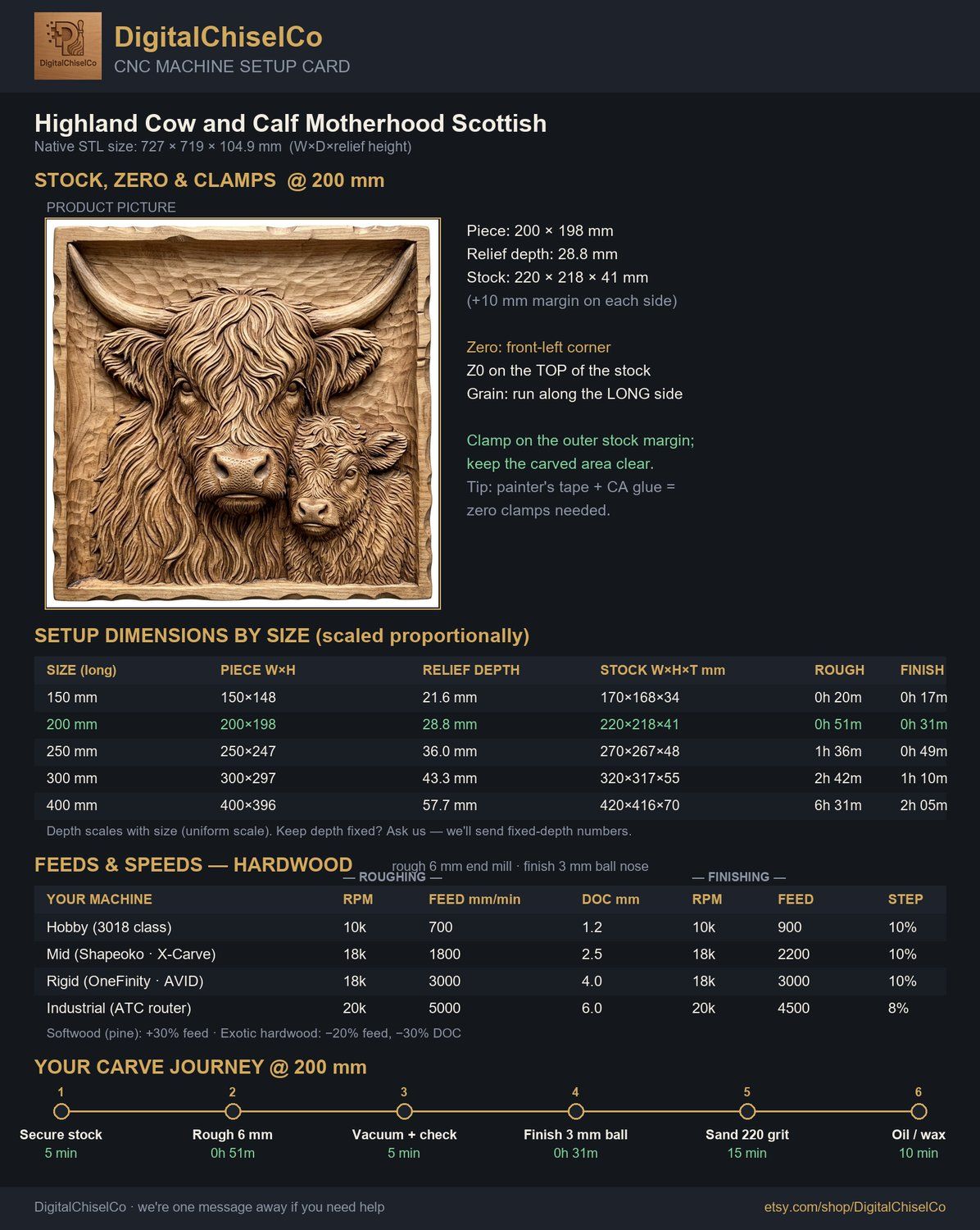 Highland Cow and Calf Motherhood CNC Relief STL bas-relief STL — view 5