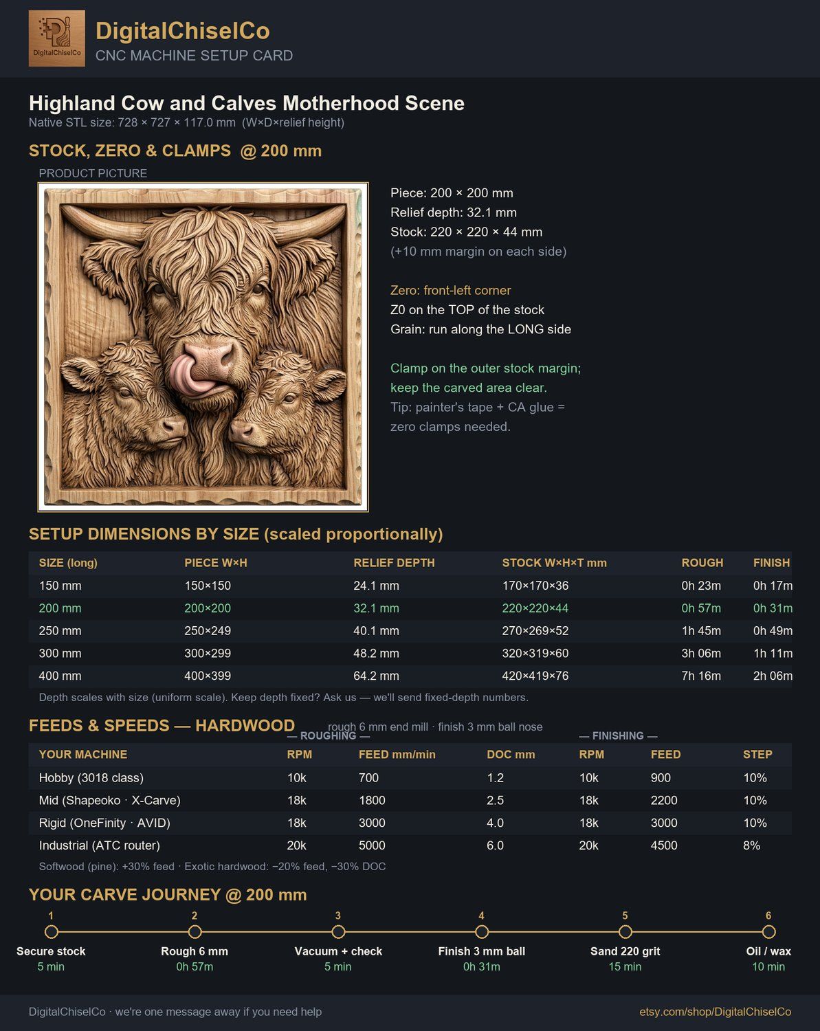 Highland Cow and Calves Motherhood Scene CNC Relief STL bas-relief STL — view 5