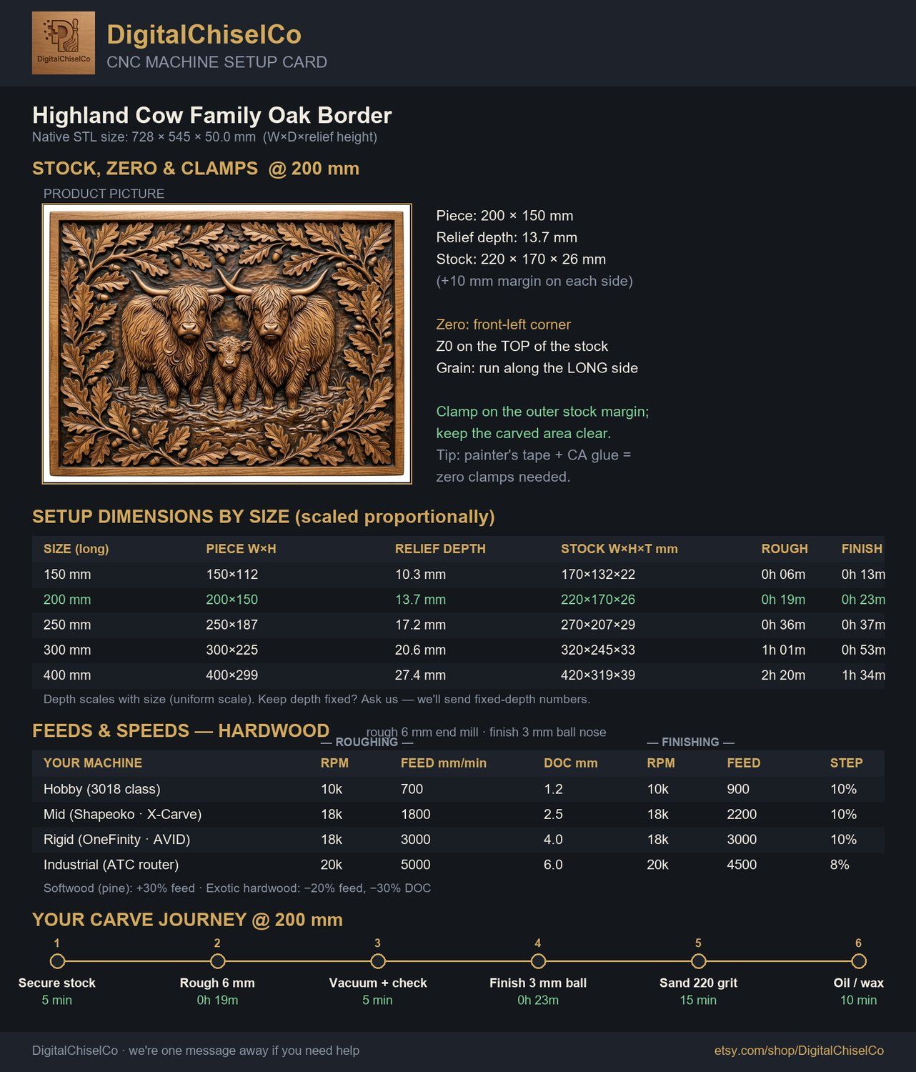 Highland Cow Family Oak Border CNC Relief STL bas-relief STL — view 2