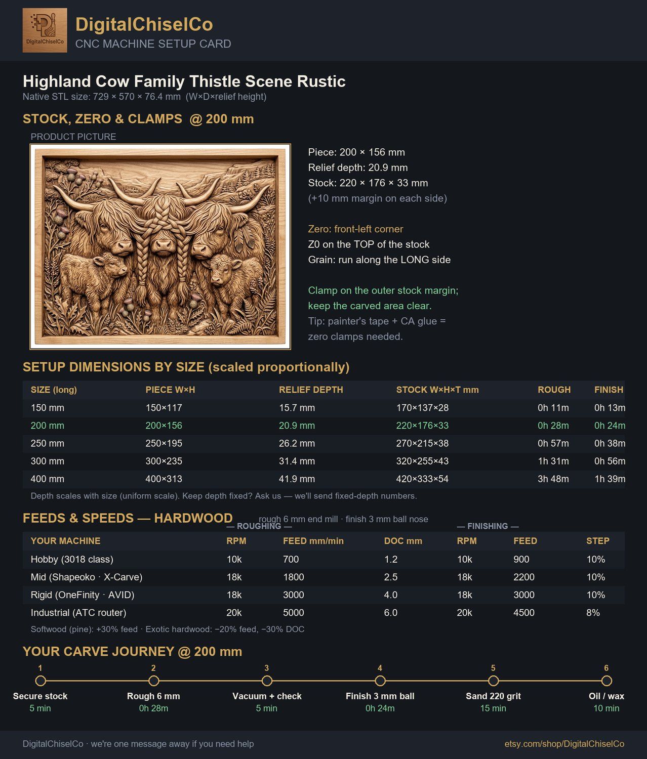 Highland Cow Family Thistle Scene CNC Relief STL bas-relief STL — view 8