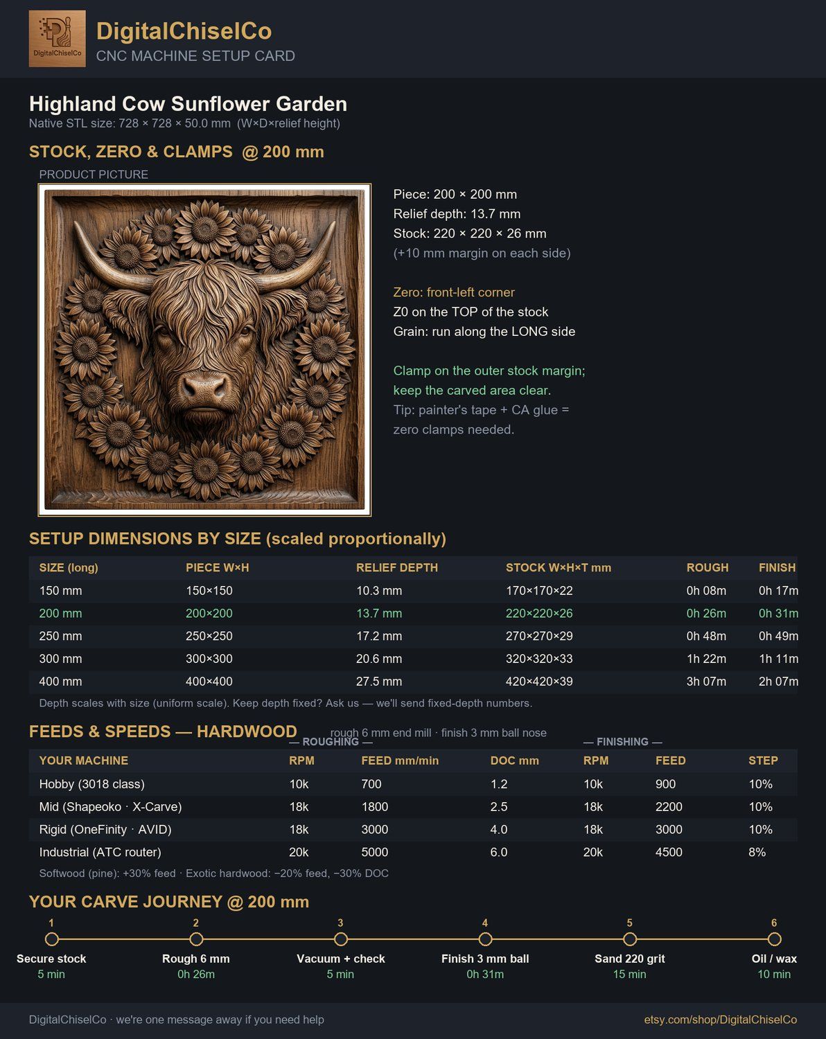 Highland Cow Sunflower Garden CNC Relief STL bas-relief STL — view 2