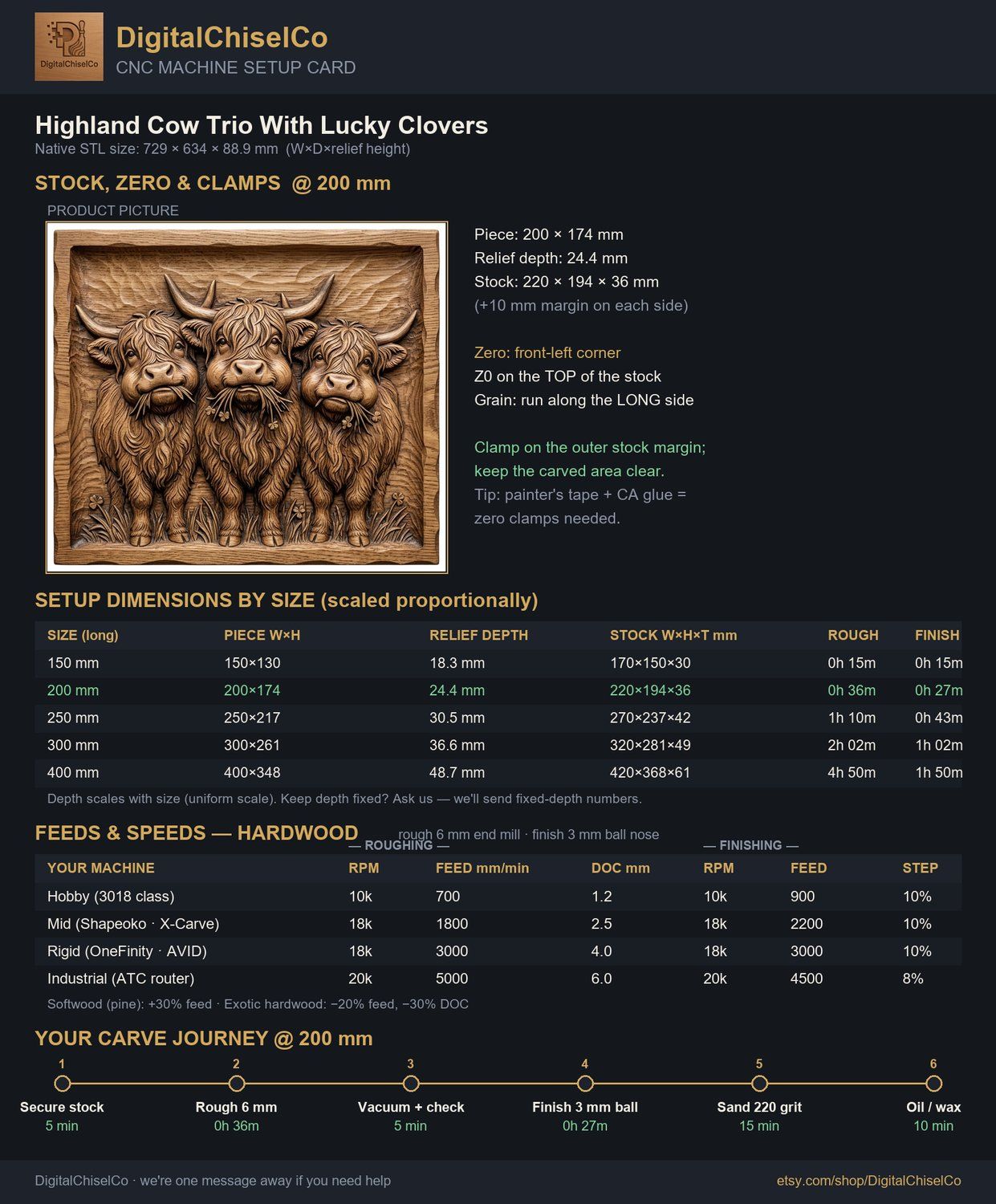 Highland Cow Trio With Lucky Clovers CNC Relief STL bas-relief STL — view 10