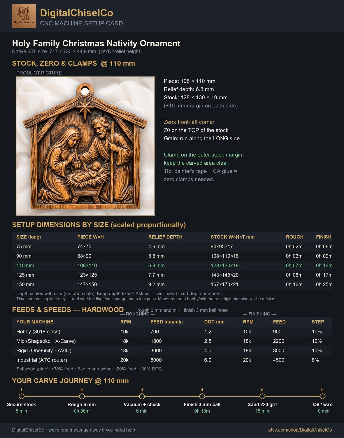 Holy Family Christmas Nativity Ornament CNC Relief STL bas-relief STL — view 2