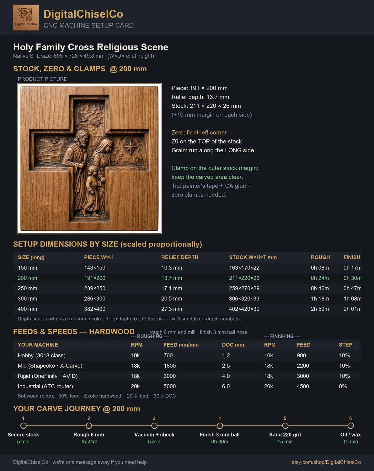 Holy Family Cross Religious Scene CNC Relief STL bas-relief STL — view 2