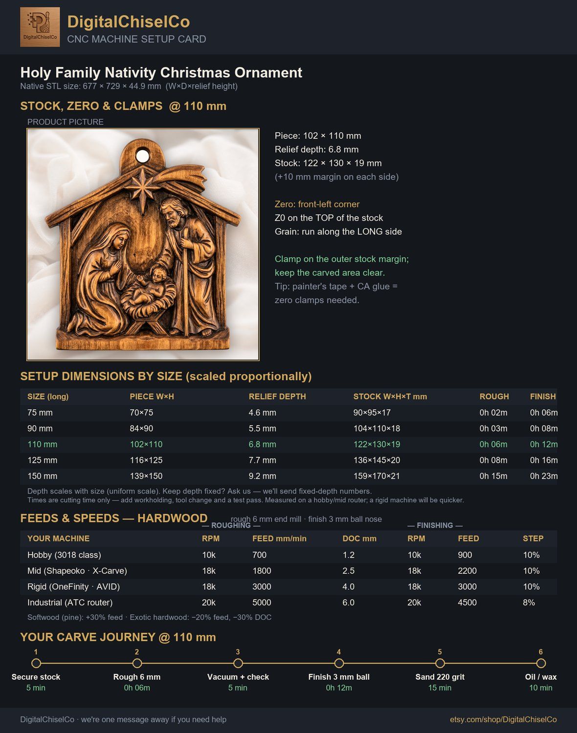 Christmas Tree  Ornament Holy Family Nativity CNC Relief STL bas-relief STL — view 2
