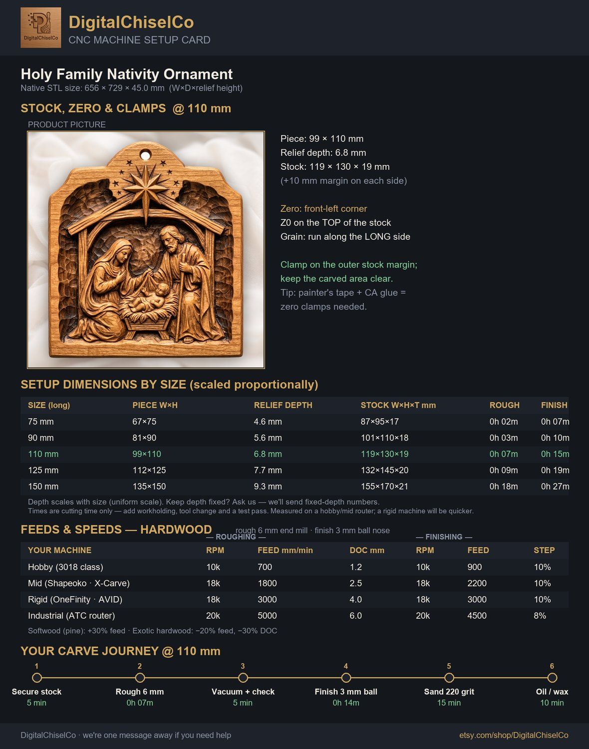 Holy Family Nativity Ornament CNC Relief STL bas-relief STL — view 2