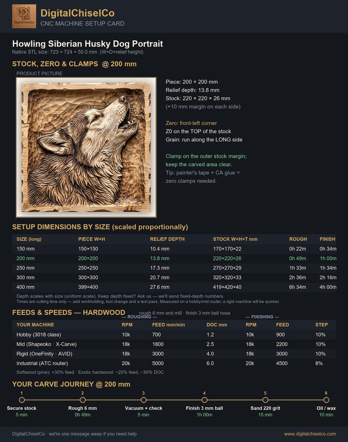 Howling Siberian Husky Dog Portrait CNC Relief STL bas-relief STL — view 2