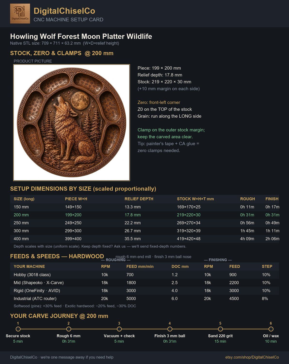 Howling Wolf Forest Moon Scene CNC Relief STL bas-relief STL — view 5