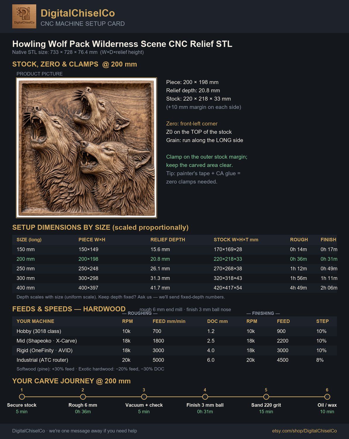 Howling Wolf Pack Wilderness Scene CNC Relief STL bas-relief STL — view 5